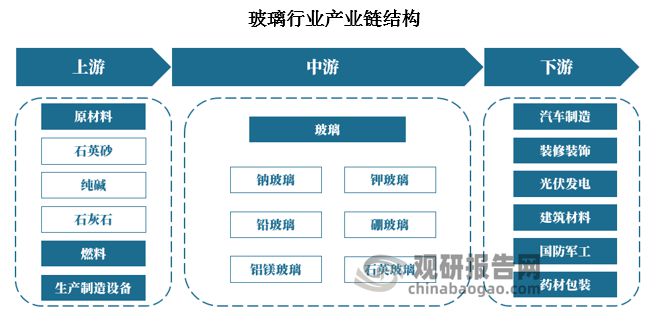 玻璃行業(yè)最新消息綜述，創(chuàng)新技術(shù)、市場(chǎng)趨勢(shì)與政策影響