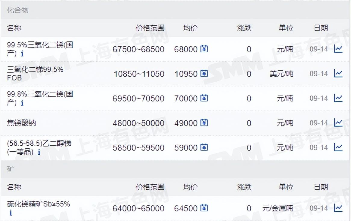 銻價格最新動態(tài)，市場走勢與影響因素分析