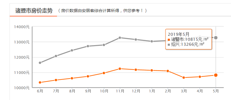 最近房?jī)r(jià)走勢(shì)最新消息，市場(chǎng)趨勢(shì)分析與預(yù)測(cè)