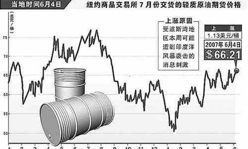 國際油價(jià)實(shí)時(shí)查詢最新動(dòng)態(tài)，影響因素與市場(chǎng)走勢(shì)分析