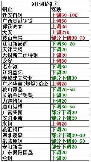 廢鋼價(jià)格最新行情分析