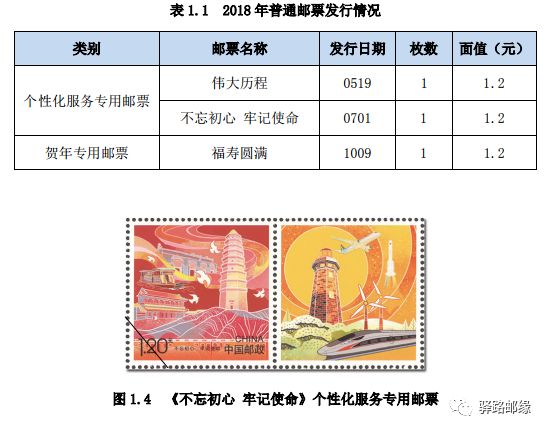 郵票市場(chǎng)最新行情，深度分析與展望