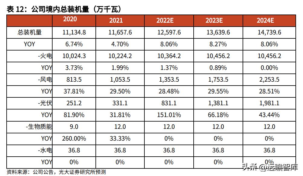 大連熱電重組最新消息，開啟新的能源時代篇章