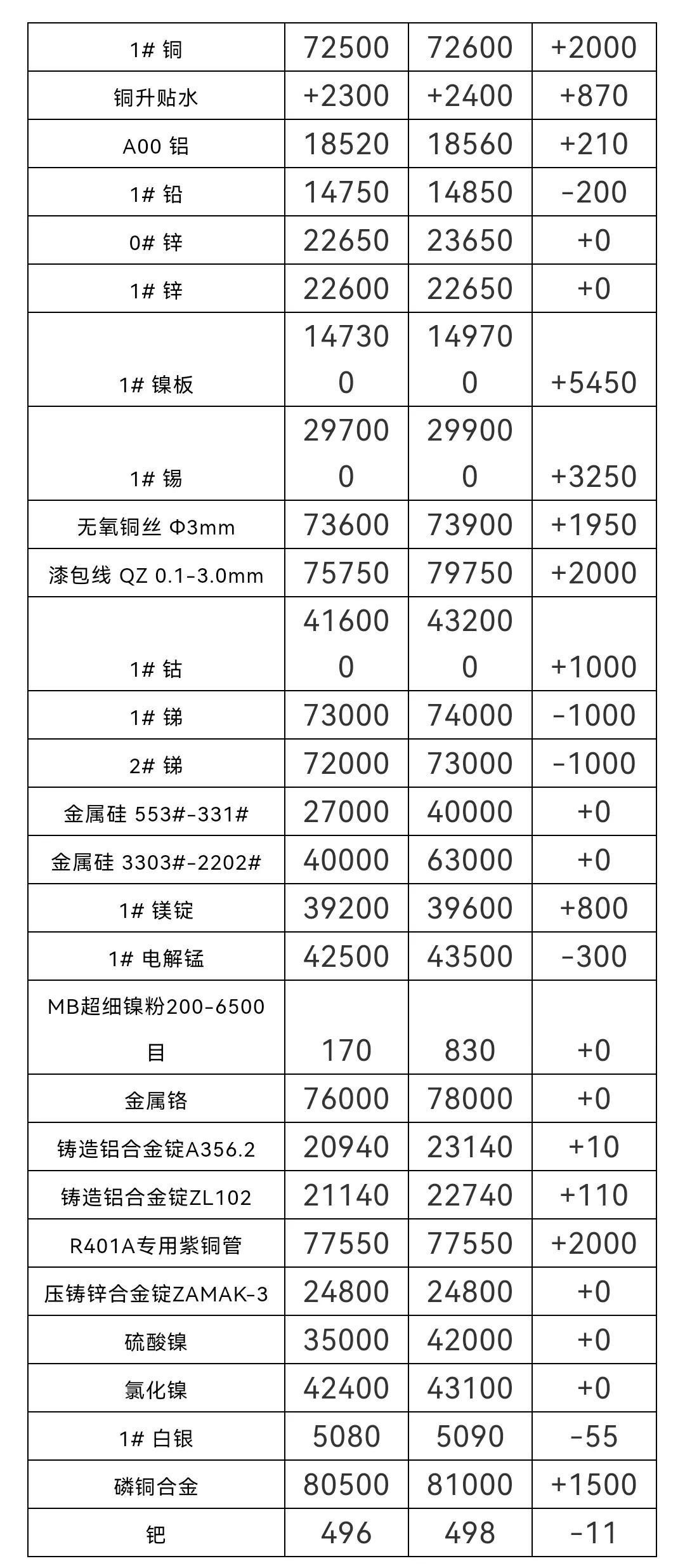 今天錫價最新行情，市場走勢分析與展望