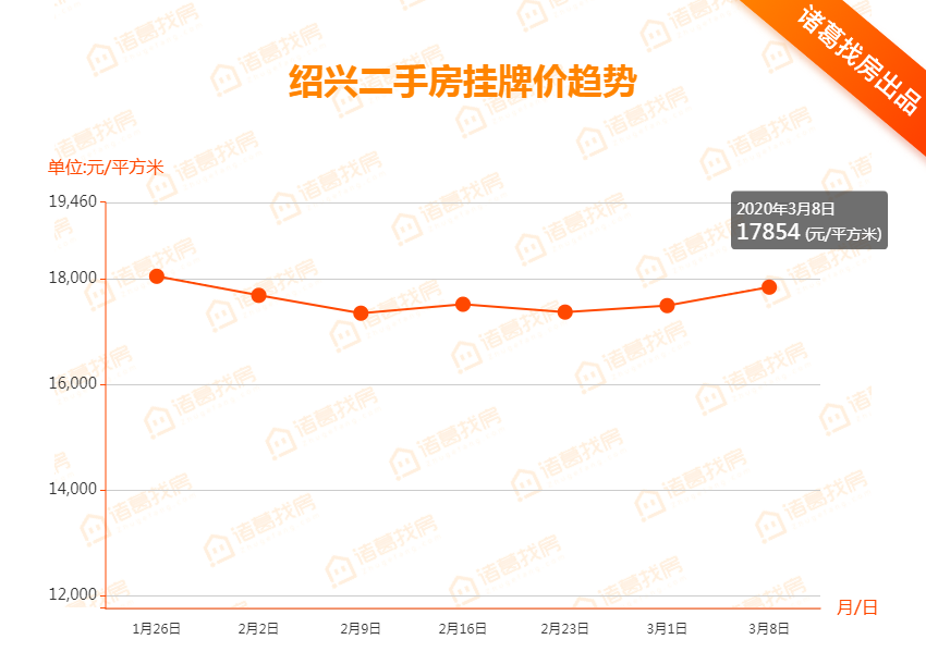 紹興二手房市場最新動態(tài)，出售信息全面解析