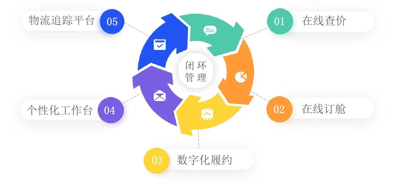 中遠(yuǎn)?？刈钚孪⑷娼馕? class=