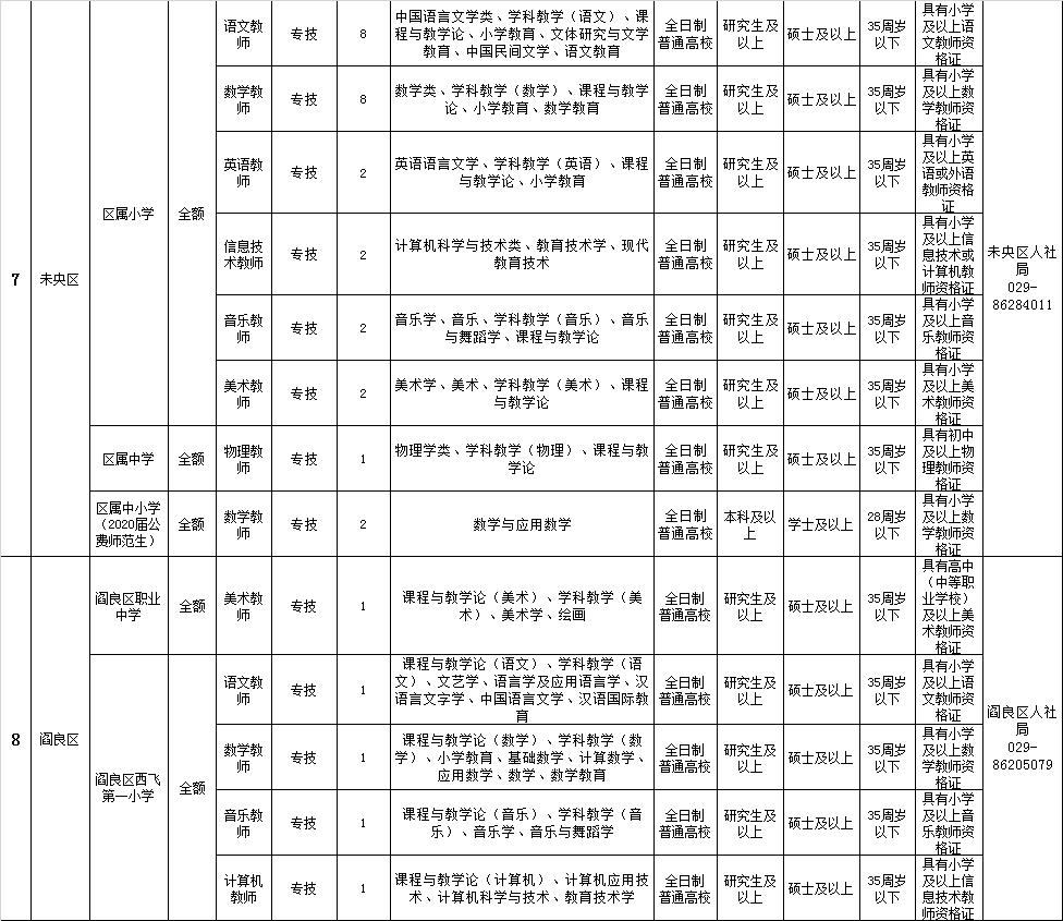 西安最新招聘信息直招，探尋職業(yè)發(fā)展的黃金機(jī)會